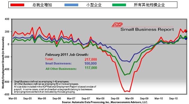 中国人口数量变化图_美国农业人口数量